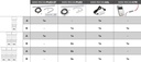 Controller per strip LED, con telecomando RF per arredo officina Beta 5000 RSC50 2.0/CTR