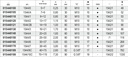 Tabella misure – Espansori a settori per interni Beta 1544/1