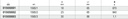 Tabella misure – Estrattori a percussione per snodi sferici Beta 1565/2