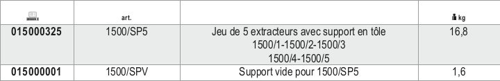 Tabella misure – Estrattori su supporto assor 5pz /sp5 Beta 1500/SP5