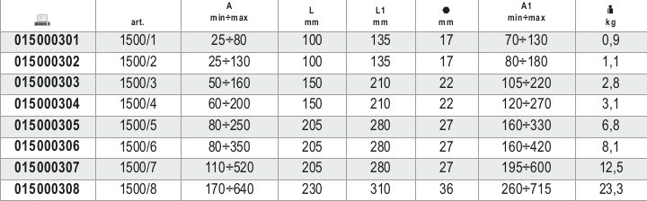 Tabella misure – Estrattori universali a due griffe Beta 1500/5