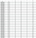 Tabella misure – Frese a tazza in acciaio HSS interamente rettificate Beta 451 45