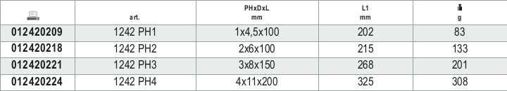 Tabella misure – Giravite a battere per viti con impronta a croce Phillips® Beta 1242 PH3