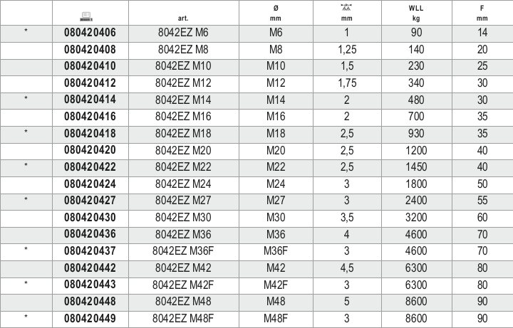 Tabella misure – Golfari per sollevamento femmina, zincati Beta 8042EZ M42F