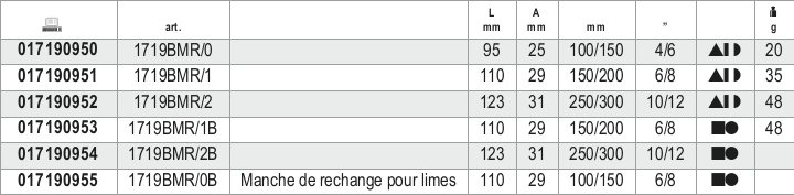 Tabella misure – Impugnature per lime Beta 1719BMR/2B