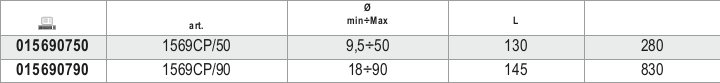 Tabella misure – Inseritori a percussione per cuscinetti conici e paraoli Beta 1569CP/90