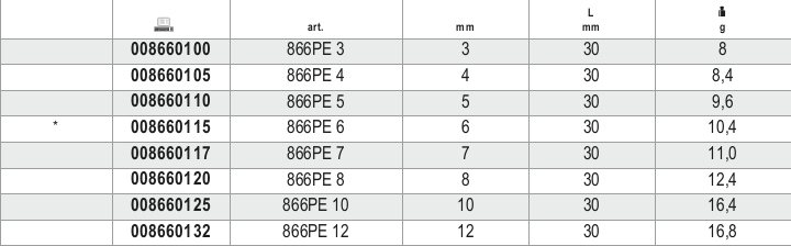 Tabella misure – Inserti maschio esagonale per avvitatori Beta 866PE 4