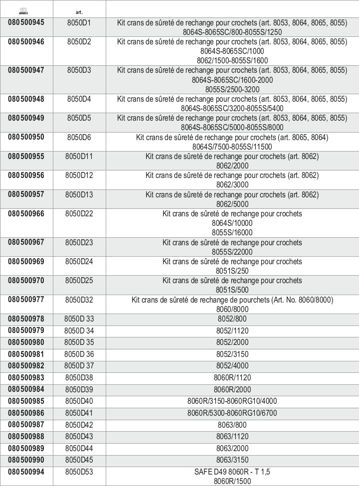 Tabella misure – Kit sicure e ricambi per ganci di sollevamento Beta 8050D38