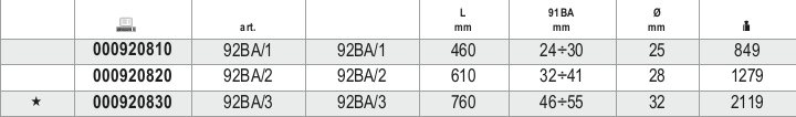 Tabella misure – Leve di manovra per art. 91BA antiscintilla Beta 92BA/2