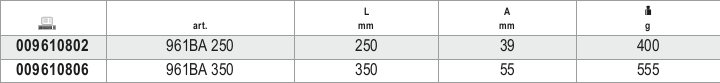 Tabella misure – Leve scrostatori antiscintilla Beta 961BA 250