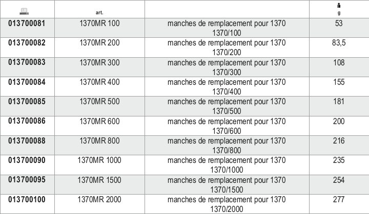 Tabella misure – Manici di ricambio per 1370 Beta 1370MR 2000