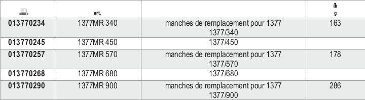 Tabella misure – Manici di ricambio per 1377 Beta 1377MR 570