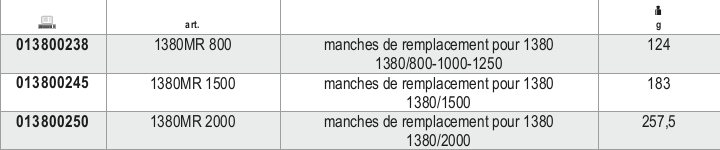 Tabella misure – Manici di ricambio per 1380 Beta 1380MR 2000