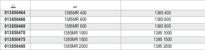 Tabella misure – Manici di ricambio per 1385 Beta 1385MR 1000