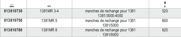 Tabella misure – Manici di ricambio per 1381 Beta 1381MR 5