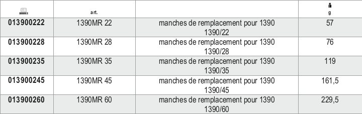 Tabella misure – Manici di ricambio per 1390 Beta 1390MR 22