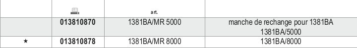 Tabella misure – Manico di ricambio per 1381BA Beta 1381BA/MR 5000