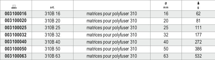 Tabella misure – Matrici per polifusore 310 Beta 310B 40