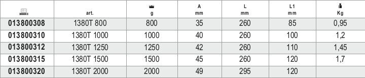 Tabella misure – Mazzetta con manico in fibra Beta 1380T 800