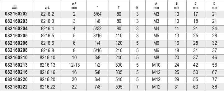 Tabella misure – Morsetti inox AISI 316 Beta 8216 4