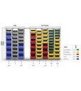 [ST1218] Scaffale aggiuntivo con 21 contenitori Picking Box Air mis. 4/4A5, L1158 x P521 x H2003 mm