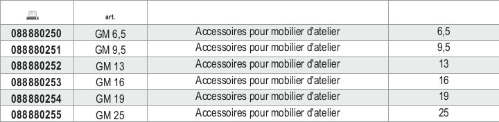 Tabella misure – Accessori per lamierati Beta GM 25