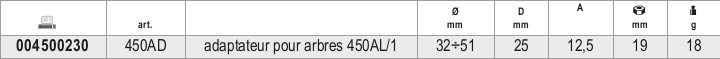 Tabella misure – Adattatore per alberi 450AL/1 Beta 450AD