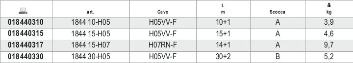 Tabella misure – Avvolgitore automatico con cavo 3Gx1,5 mm² Beta 1844 10-H05