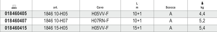 Tabella misure – Avvolgitore automatico con cavo 4Gx1,5 mm² Beta 1846 10-H07