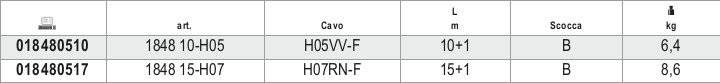 Tabella misure – Avvolgitore automatico con cavo 5Gx1,5 mm² Beta 1848 15-H07