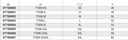 Tabella misure – Bomber da lavoro multitasche, impermeabile Beta 7750N XXXL
