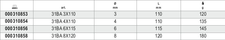Tabella misure – Cacciaspina antiscintilla Beta 31BA 3X110