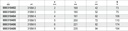 Tabella misure – Cacciaspina con impugnatura Beta 31BM 5