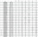 Tabella misure – Chiavi a forchetta doppie antiscintilla Beta 55BA 12X13