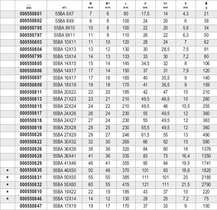 Tabella misure – Chiavi a forchetta doppie antiscintilla Beta 55BA 12X14