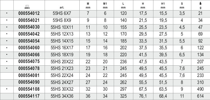 Tabella misure – Chiavi a forchetta doppie cromate H-SAFE Beta 55HS 24X27