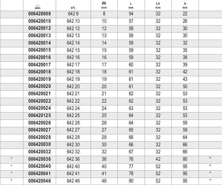 Tabella misure – Chiavi a forchetta per barre dinamometriche Beta 642 15