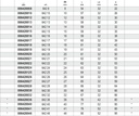 Tabella misure – Chiavi a forchetta per barre dinamometriche Beta 642 18