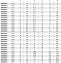 Tabella misure – Chiavi a forchetta semplice cromate Beta 52 36