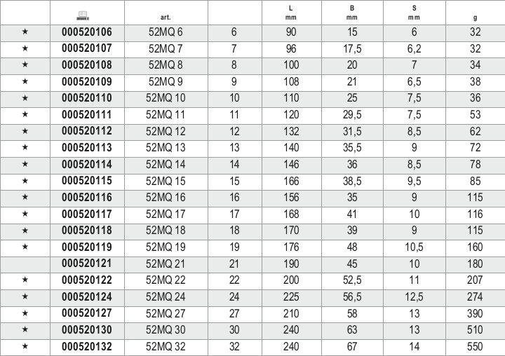 Tabella misure – Chiavi a forchetta semplici Beta 52MQ 16