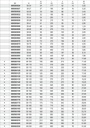Tabella misure – Chiavi a forchetta semplici a percussione zincate Beta 58 65