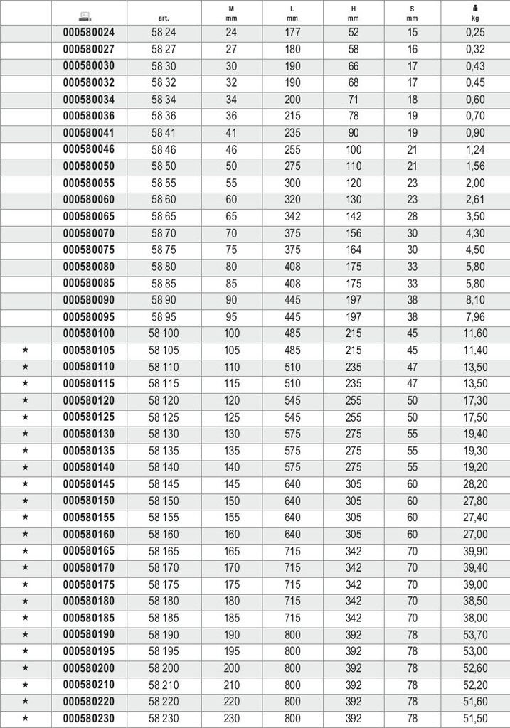 Tabella misure – Chiavi a forchetta semplici a percussione zincate Beta 58 95