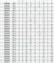 Tabella misure – Chiavi combinate a forchetta e poligonale piegata antiscintilla Beta 42BA 60