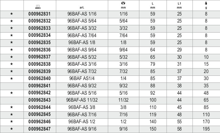 Tabella misure – Chiavi maschio esagonali piegate antiscintilla Beta 96BAF-AS 1/8