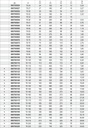 Tabella misure – Chiavi poligonali a percussione zincate Beta 78 155
