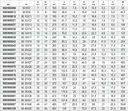 Tabella misure – Chiavi poligonali doppie curve profonde cromate Beta 90 34X36