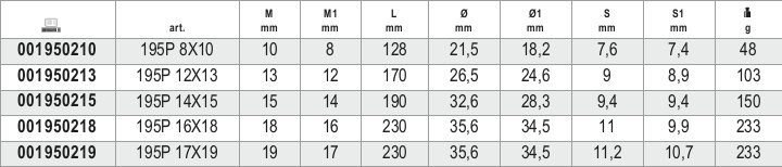 Tabella misure – Chiavi poligonali doppie piegate a cricchetto reversibile cromate Beta 195P 8X10