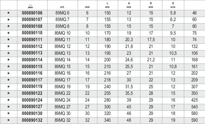 Tabella misure – Chiavi poligonali semplici Beta 89MQ 13