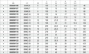 Tabella misure – Chiavi poligonali semplici Beta 89MQ 19