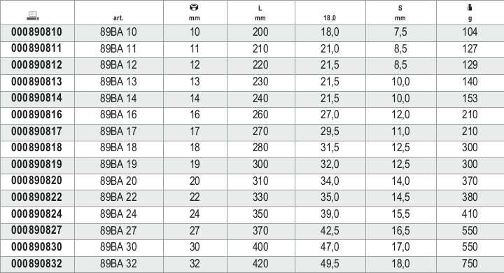 Tabella misure – Chiavi poligonali semplici antiscintilla Beta 89BA 10
